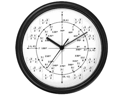 Настенные тригонометрические часы