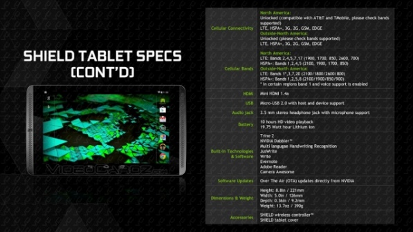 Стали известны характеристики и цена игрового планшетника Nvidia Shield