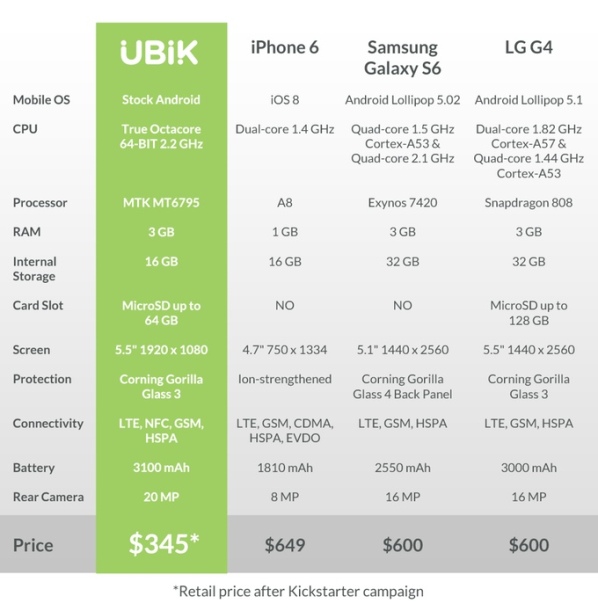 Ubik Uno – первый шаг на пути к идеальному Android-смартфону