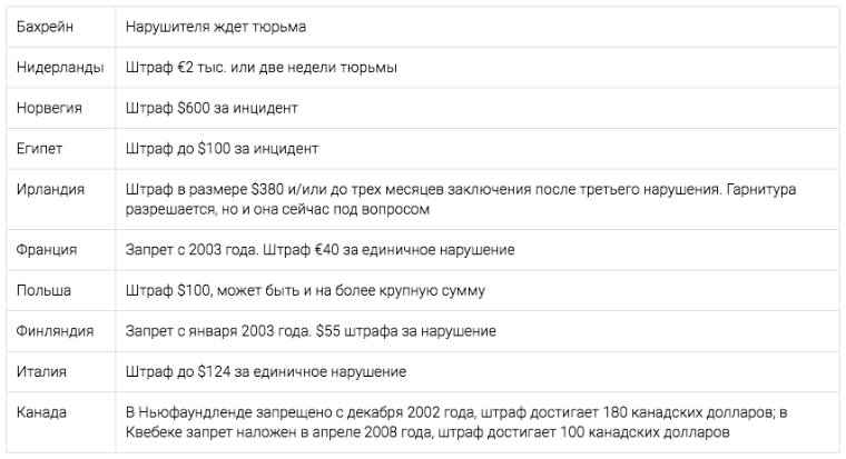 Использование смартфона за рулем реально угрожает жизни автомобилистов