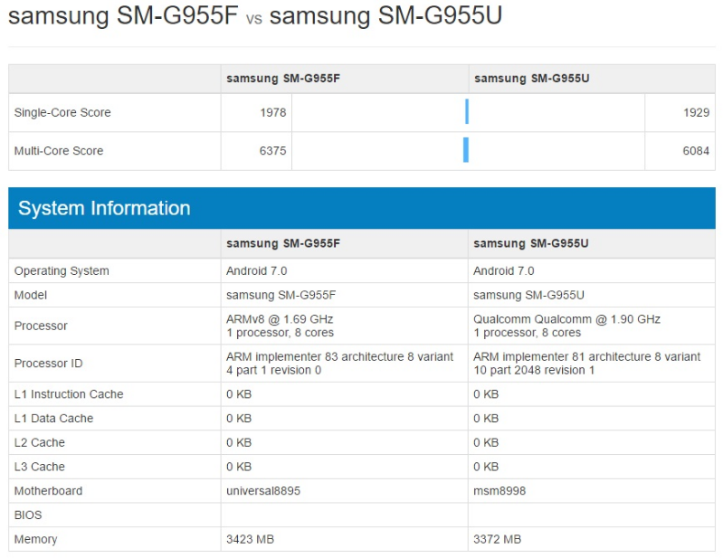 Новый Galaxy S8 грядёт! Что нам известно о флагмане Samsung