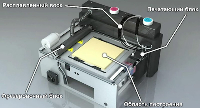 3D принтеры. Применение технологии