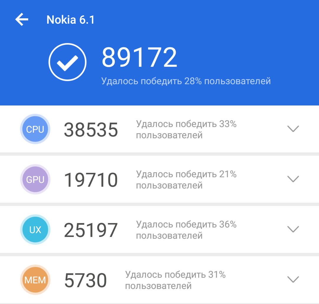 Обзор Nokia 6.1 (2018): всё, что нужно