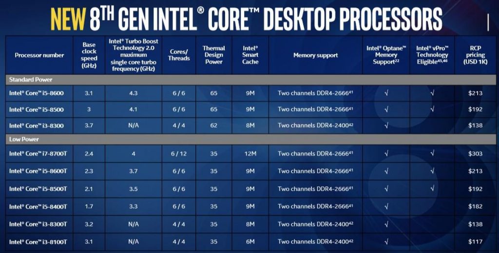 Intel Core i9 теперь появится и в ноутбуках. Пока только в игровых