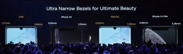 Выкуси, Apple: «Король ночи» Huawei P30 обошёл iPhone XS по всем параметрам