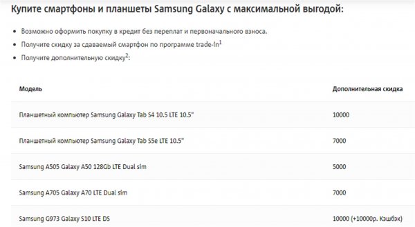 «Бедность не порок»: МТС «раздаёт» смартфоны Samsung Galaxy S10 с максимальной выгодой