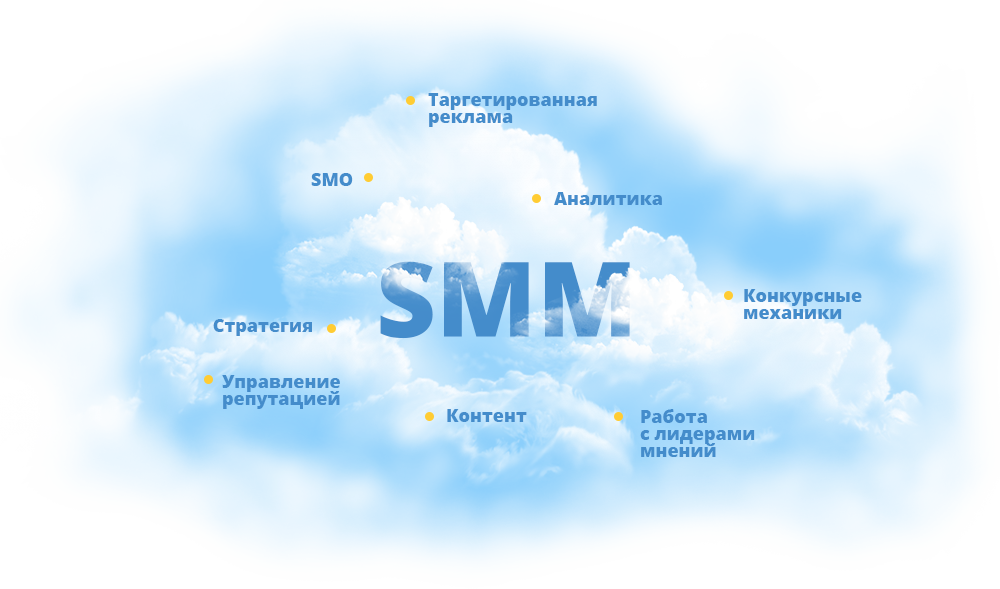 Социальный медиа-маркетинг (SMM) в продвижении компаний