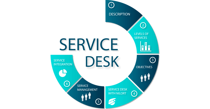 Service Desk – почему актуально